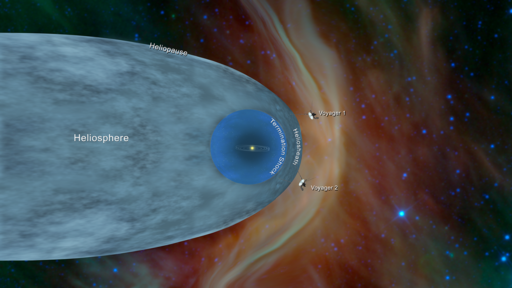 PIA22835-VoyagerProgram&Heliosphere-Chart-20181210