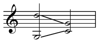 <span class="mw-page-title-main">Consecutive fifths</span> Type of progression in music theory