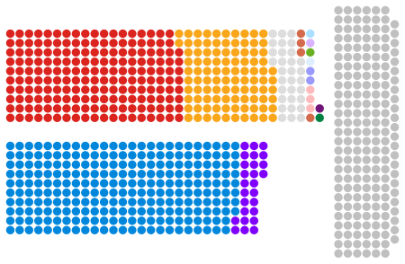 Dewan_Pertuanan_United_Kingdom