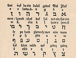 Hebrew alphabet. From Peter Niger's Stern des Meschiah, 1477, 1646 Petrus Niger Alphabet.jpg