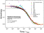 Thumbnail for Stretched exponential function