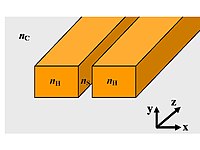 Schematic 3D slot-waveguide. Light propagates in the z-direction PicSlot3D.jpg