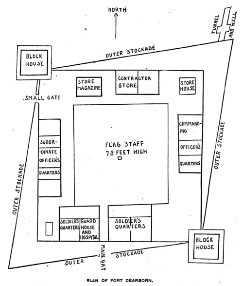 Diagram of the first Fort Dearborn