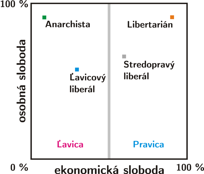 File:Politicke spektrum.png