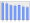 Evolucion de la populacion 1962-2008