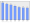 Evolucion de la populacion 1962-2008