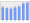 Evolucion de la populacion 1962-2008