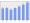 Evolucion de la populacion 1962-2008