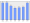 Evolucion de la populacion 1962-2008