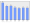 Evolucion de la populacion 1962-2008