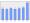 Evolucion de la populacion 1962-2008