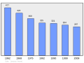 Bélyegkép a 2011. március 5., 22:58-kori változatról