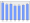 Evolucion de la populacion 1962-2008