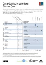 Tool Overview Data Quality