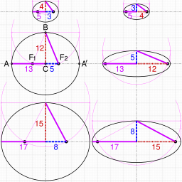 Pythagorean triples in ellipses.svg15:53, 13 November 2016