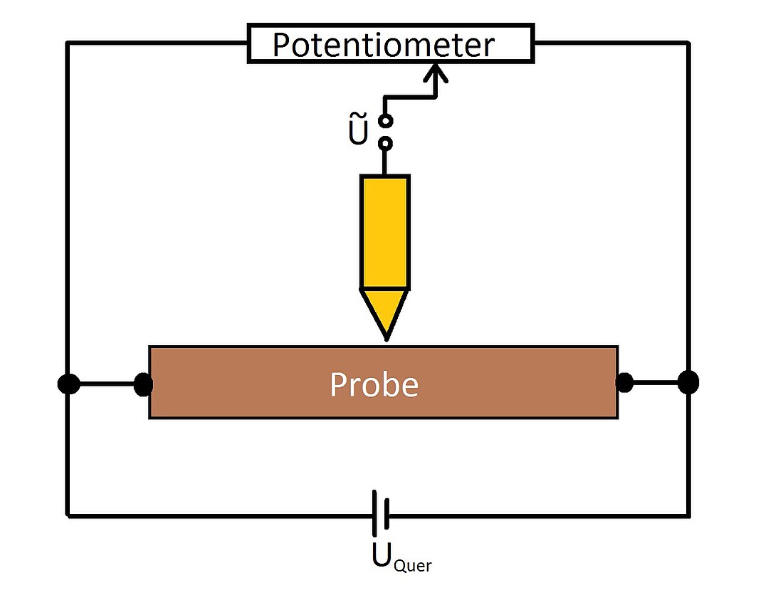 Rastertunnelpotentiometrie