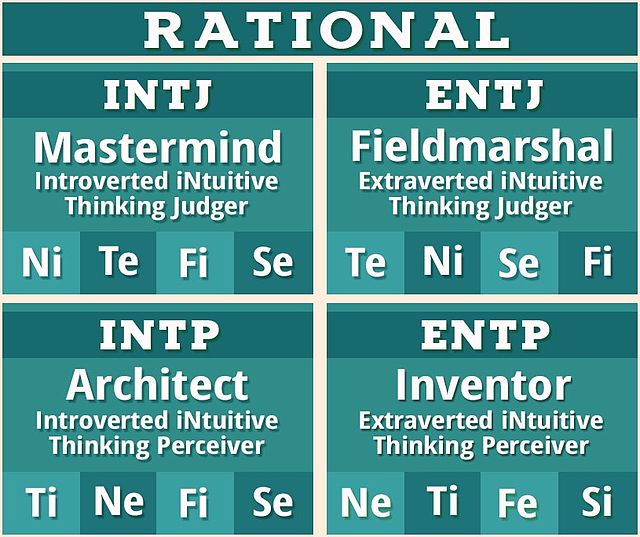 NT characters according Personality Database : r/mbti