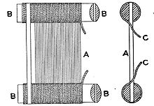 A: wires or dents
B: wooden ribs
C: tarred cord Reed diagram.jpg