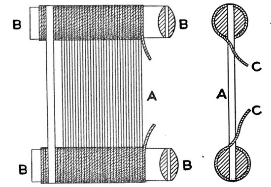 Reed structure: A: wires or dents B: wooden ribs C: tarred cord