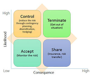 Risk-Response.jpg