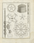 Armatures for fireworks (Ruggieri, 1811)