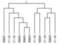 Structure du tournoi à partir de 2006.