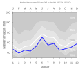 Vorschaubild der Version vom 00:14, 11. Feb. 2008