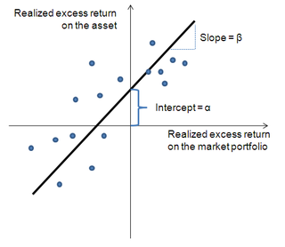 Market Characteristics Chart