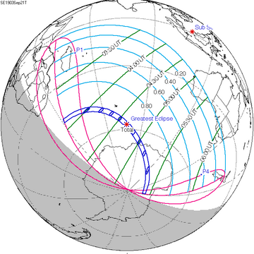 خورشیدگرفتگی ۲۱ سپتامبر ۱۹۰۳