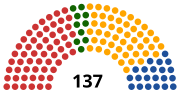 Thumbnail for 2004–2008 legislature of the Romanian Parliament