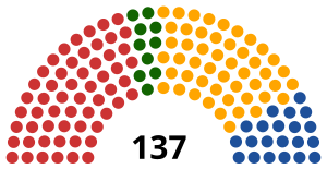 Elecciones generales de Rumania de 2004