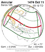 Saros 125 Zonsverduisteringserie