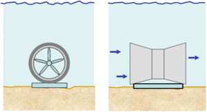 Tidal Stream Generator