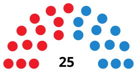 SegoviaC CouncilDiagram2007.svg