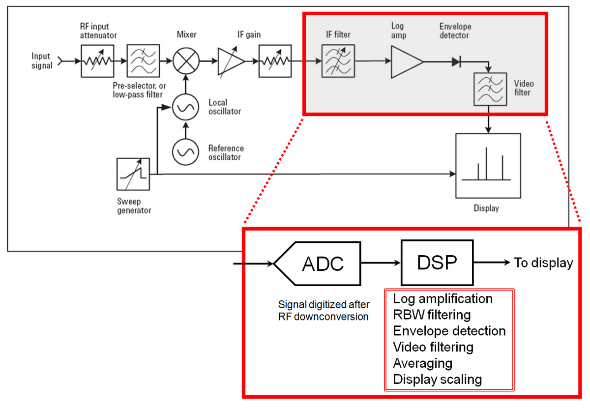 Signal analyzer - Wikipedia 1 phase motor wiring diagrams 