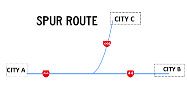 Diagrams showing how a spur connects to a third city, and numbering scheme Spur route diagram.svg