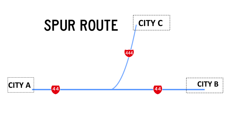 Diagrams showing how a spur connects to a third city, and numbering scheme