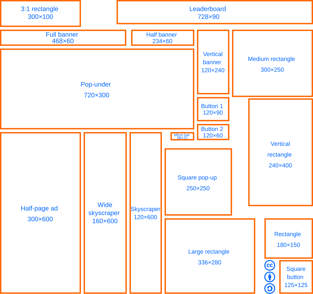 File Standard web banner  ad  sizes  svg Wikimedia Commons