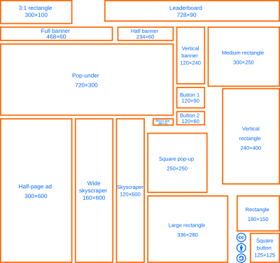 IAB standard ad sizes. This illustration has been reduced in size. See actual sizes. Standard web banner ad sizes.svg