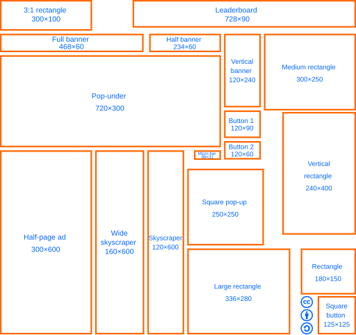 Standard web banner ad sizes