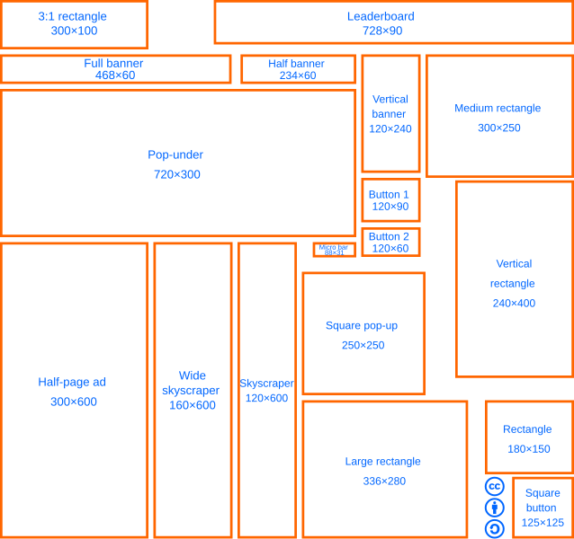 File:Standard web banner ad sizes.svg