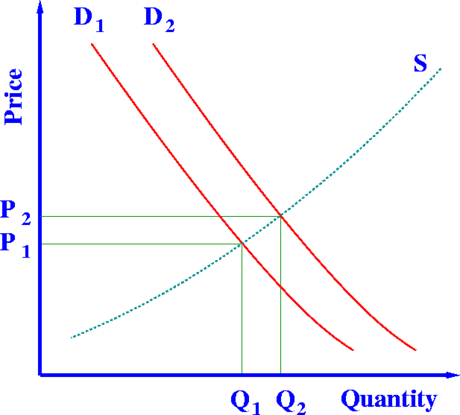 File:Supply-demand-P.png