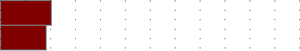 Syntonic comma, such as between the 9/8 (203.91 approximate cents) and 10/9 (182.40 approximate cents) major and minor tones (top), is tempered out in 12TET, leaving one 200 cent tone (bottom).