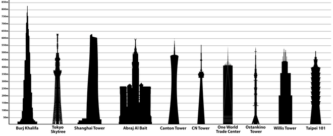 Tallest freestanding structures in the world