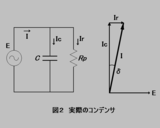 実際のコンデンサの回路とベクトル図