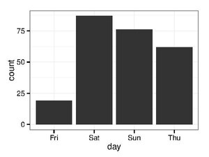 Data And Information Visualization