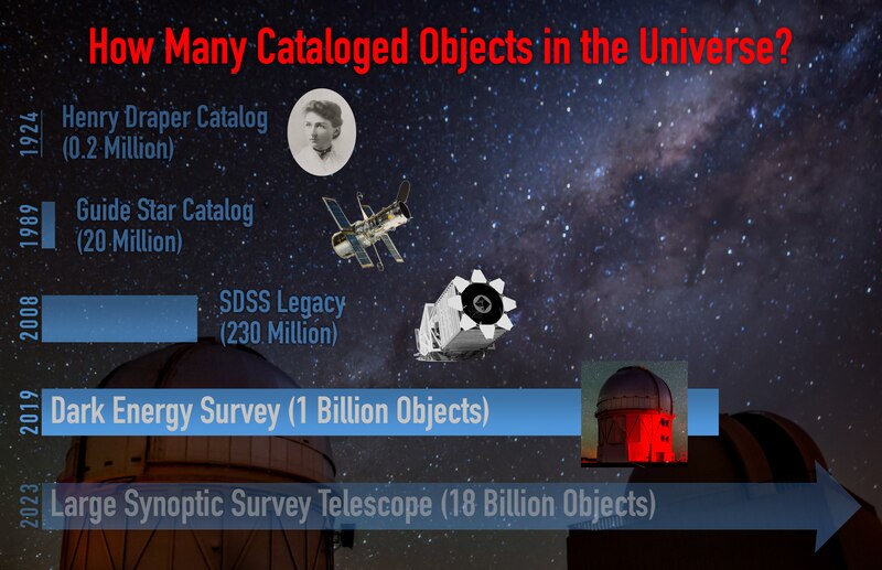 File:Trend toward ever larger data sets in astronomy (noao1901b).tiff