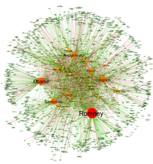 Social Network Analysis - Cambridge Intelligence