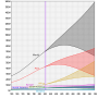 Thumbnail for World population milestones