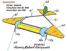 Diagram of a rotating kite